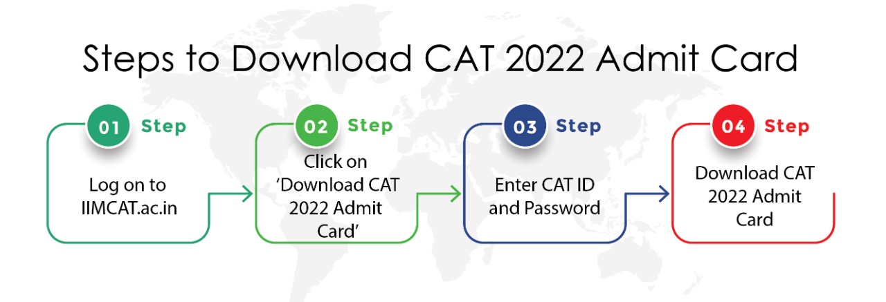 Steps to download Admit Card of CAT exam